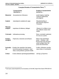 Conceptual Domains of Communication Theory