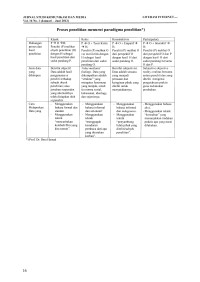 Proses Penelitian Menurut Paradigma Penelitian