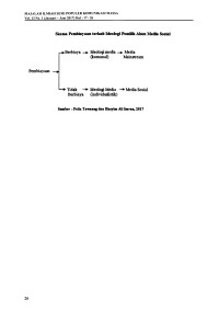 Image of Skema Pembiayaan Terkait Ideologi Pemilik Akun Media Sosial