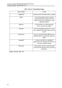 Image of Tabel: Types of Nonprobability Samples