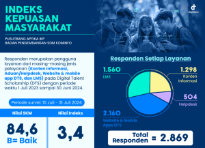 Survey Kepuasan Masyarakat 2024