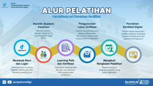 Alur Pelatihan 