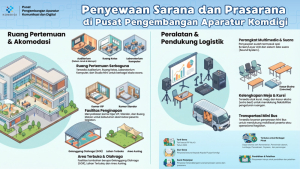 Penyewaan Sarana dan Prasarana di Puspa Komdigi