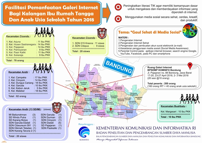 Gambar: Fasilitasi Pemanfaatan Galeri Internet