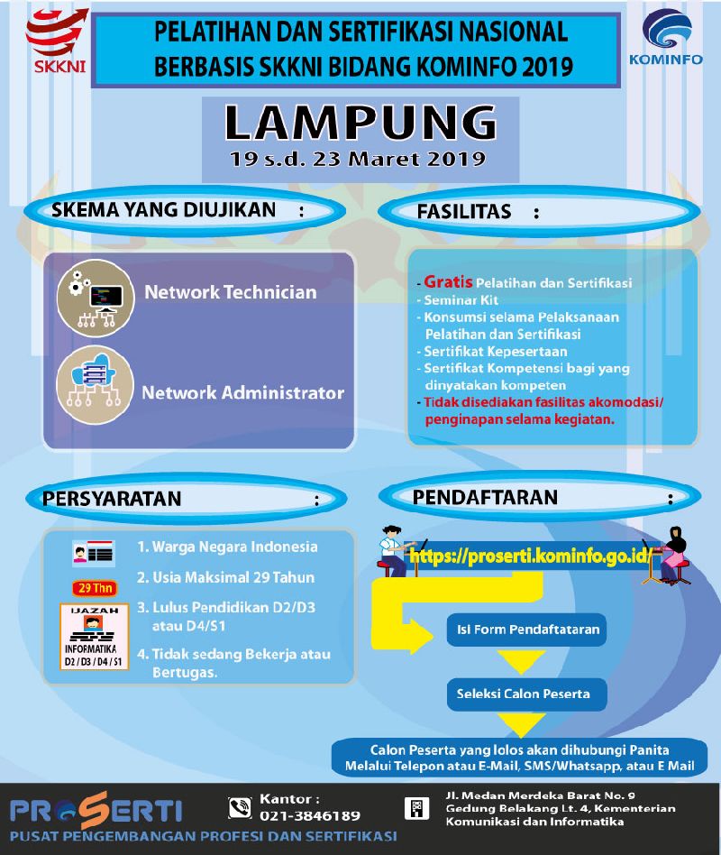 SKKNI Lampung 2019