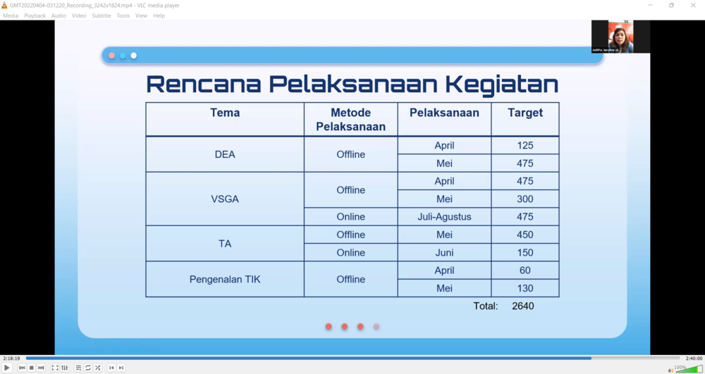 Gambar: Rapim 04 April 2022