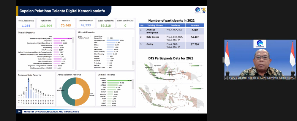 Gambar: Kepala Badan Pada Program Advisory Board Prodi Sistem Informasi IT Telkom