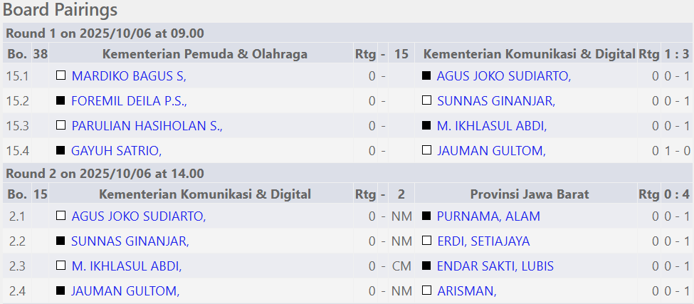 Hasil tim catur Kementerian Komdigi