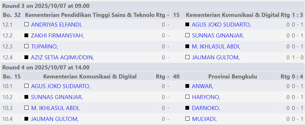 Tim catur Komdigi meraih sekali kemenangan dan sekali kekalahan pada hari kedua pertandingan Pornas Korpri XVII 2025