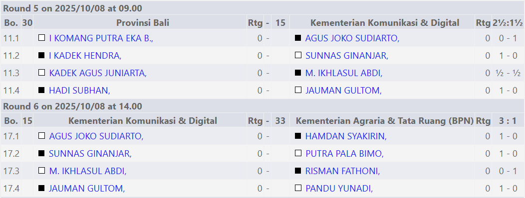 Tim catur Komdigi kalah dari Provinsi Bali dan unggul dari BPN.