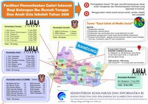 Fasilitasi Pemanfaatan Galeri Internet