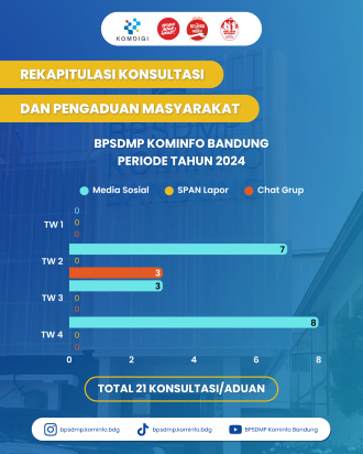Gambar: Flyer Rekapitulasi Aduan Masyarakat 2024a 