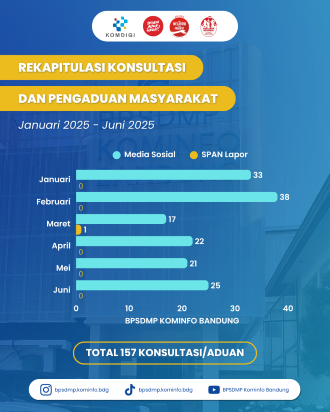 Gambar: Flyer Rekap Konsultasi dan Pengaduan Masyarakat Periode Januari 2025 Juni 2025a 