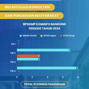 Flyer Rekapitulasi Aduan Masyarakat 2024a 