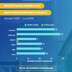 Flyer Rekap Konsultasi dan Pengaduan Masyarakat Periode Januari 2025 Juni 2025a 