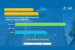 BLSDM Komdigi Bandung Catat 81 Konsultasi dan Pengaduan Masyarakat pada Semester I 2026