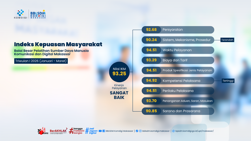 Gambar: Indek Kepuasan Masyarakat